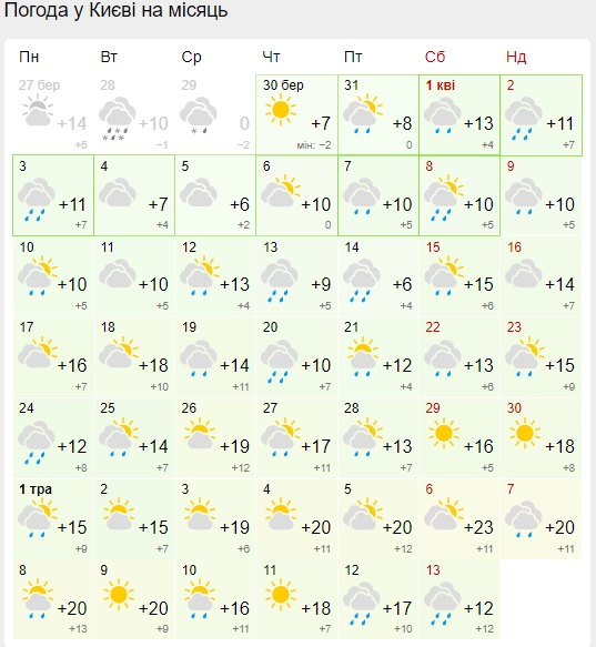 Устойчивое тепло придет не скоро: синоптики дали новый прогноз погоды на апрель